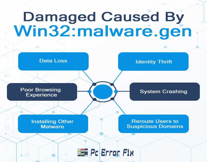 Win32:Malware.gen fjerningsveiledning [Forklart og fikset]