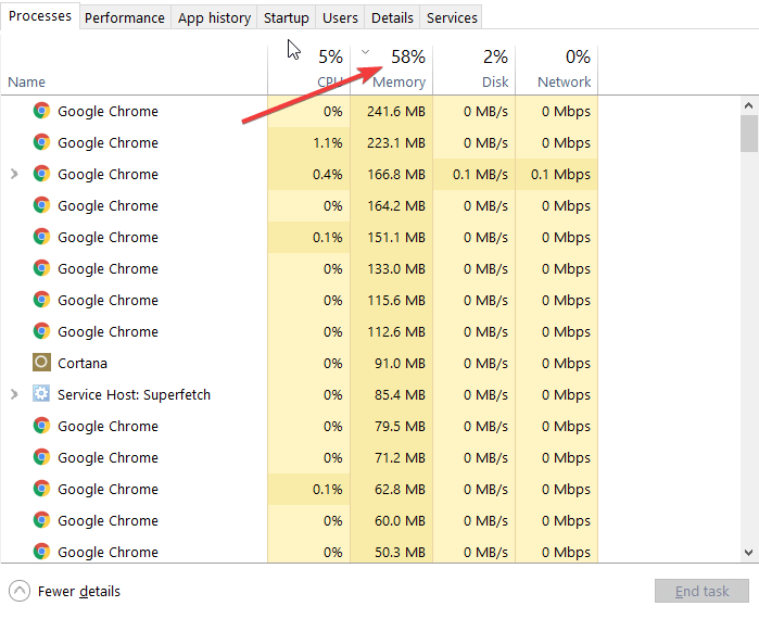 Stáhnout Failed Network Error v Chrome?  Zde je Co dělat