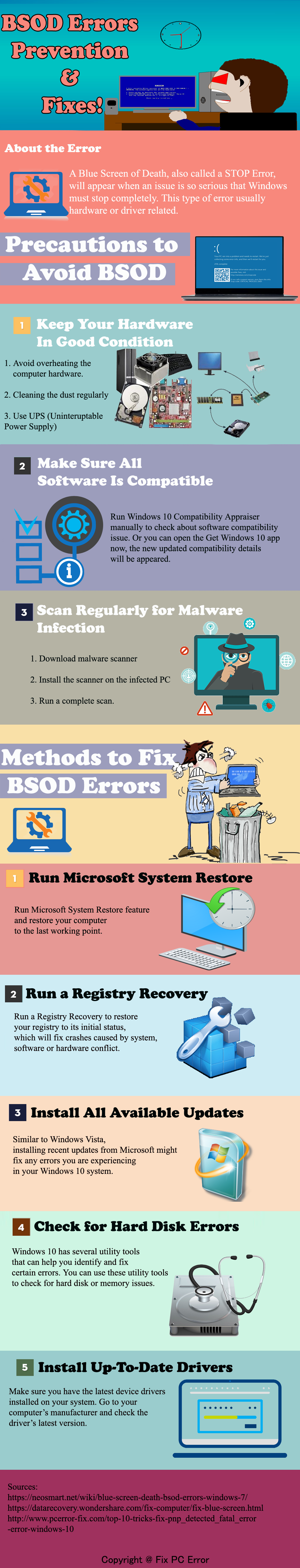 [Infographic] BSoD-felförebyggande och korrigeringar