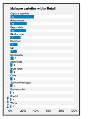 Varför Ransomware-attacker är så effektiva och frekventa nuförtiden?