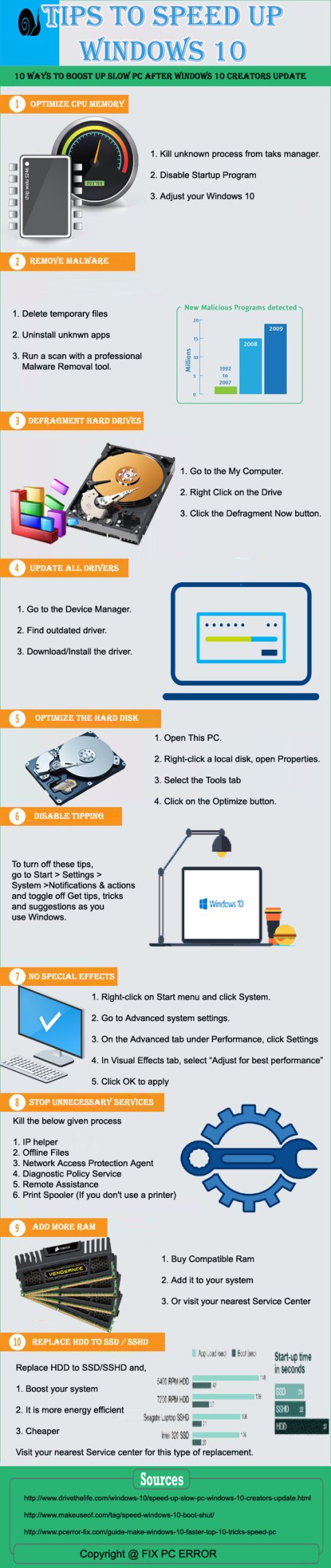 [Інфографіка] 10 порад щодо покращення Windows 10 ПК/ноутбука