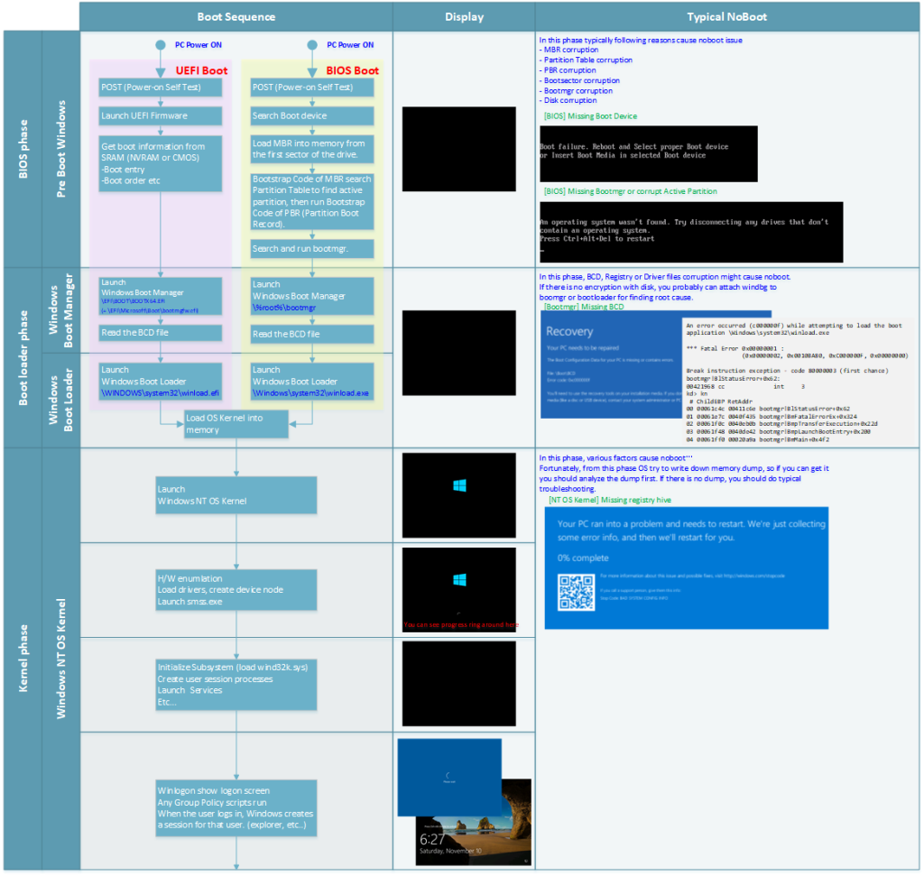 21 Windows 10-problem du är trött på att se och sätt att åtgärda dem