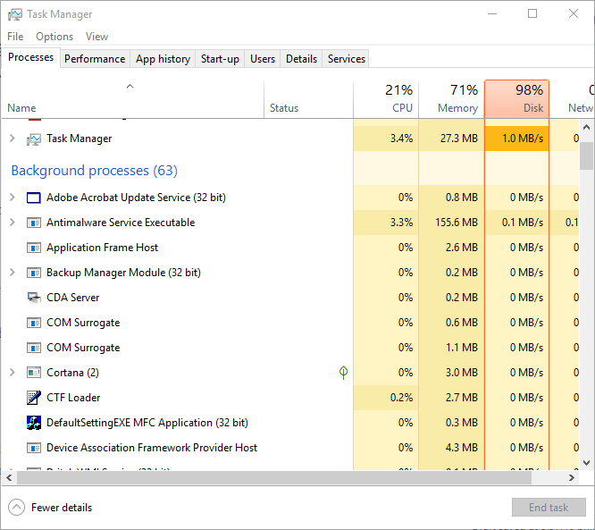 Oprava Razer Synapse, ktorá sa neotvára na počítači so systémom Windows [7 testovaných riešení]