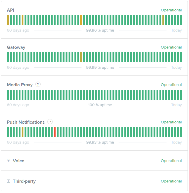 Hogyan lehet javítani, hogy a Discord Search nem működik?  [Lépésről lépésre útmutató 2022]