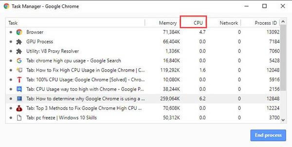 6 raske tilpasninger for å fikse Google Chrome høy CPU-bruk Windows 10