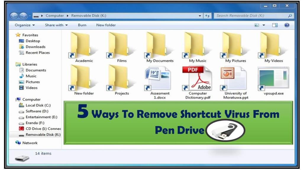 5 sätt att ta bort genvägsvirus från Pen Drive