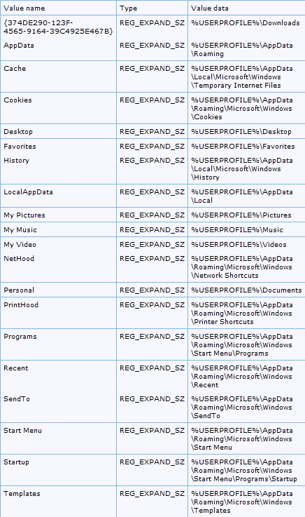 Metoder for å fikse Explorer.exe-serverkjøring mislyktes i Windows 7/8/10