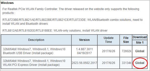 Ret Realtek RTL8723BE-driverproblem og opret forbindelse til WIFI