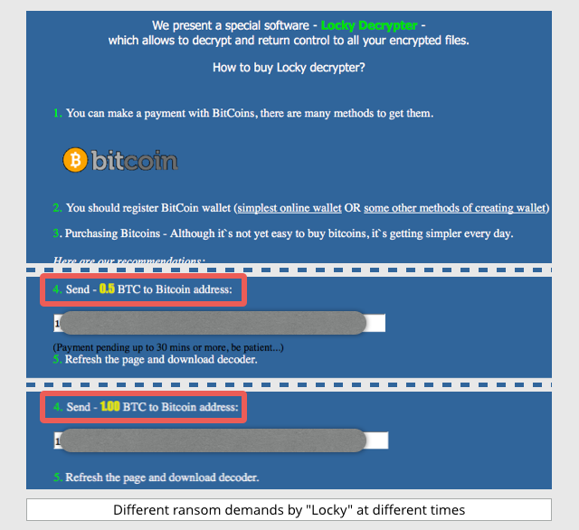 Magyarázat: Ransomware típusai és változatai