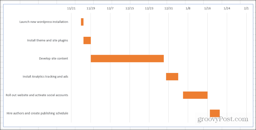 Hvordan lage et Gantt-diagram i Excel