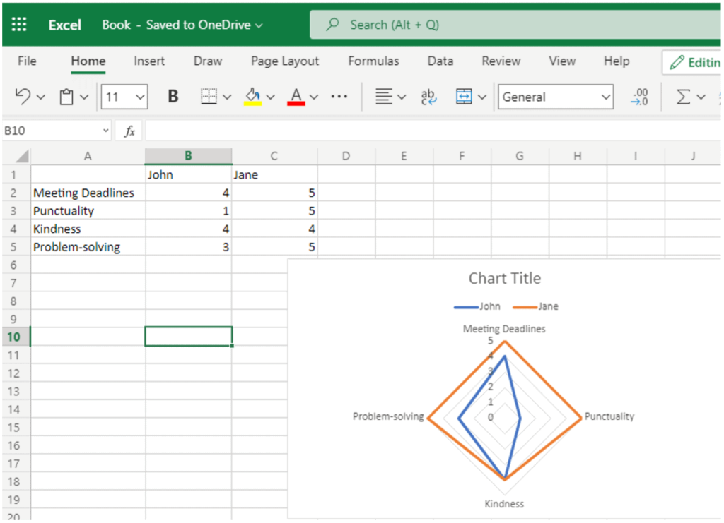 Hur man skapar ett radardiagram i Excel