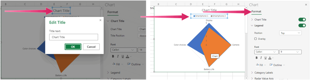 Hvordan lage et radardiagram i Excel