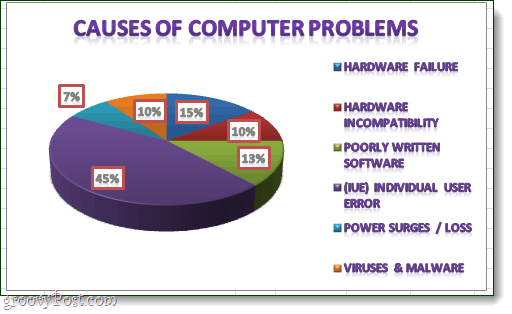 Як створити секторну діаграму в Microsoft Excel 2010 або 2007