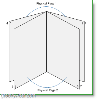 Ako vytvoriť brožúry pomocou programu Microsoft Word 2010