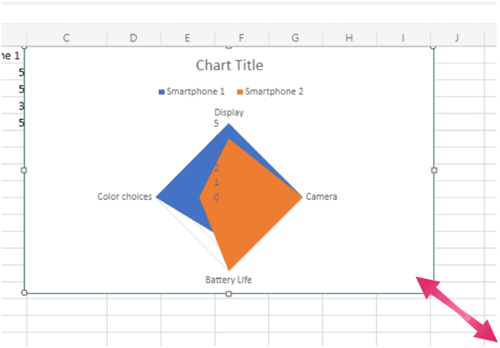 Hur man skapar ett radardiagram i Excel