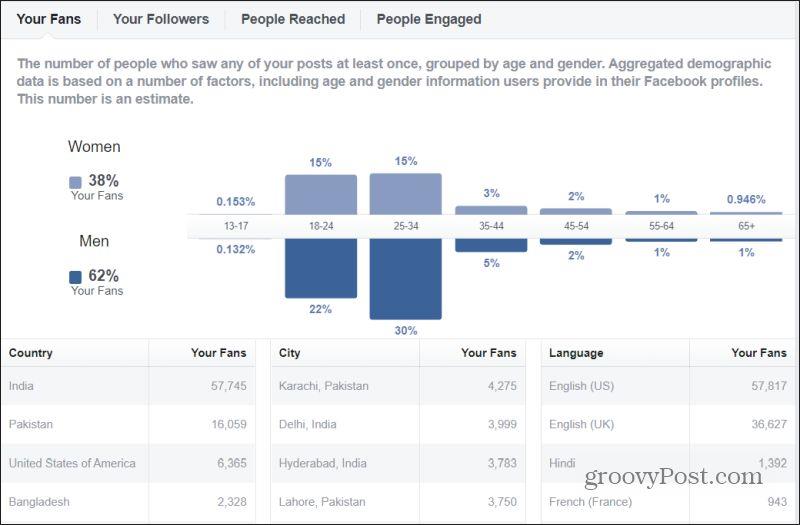 Hvem så på Facebook-profilen min?  Hvorfor du kanskje aldri vet