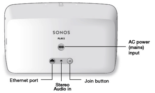 Sonos vs. AirPlay: Hvorfor jeg valgte AirPlay til Whole House Audio