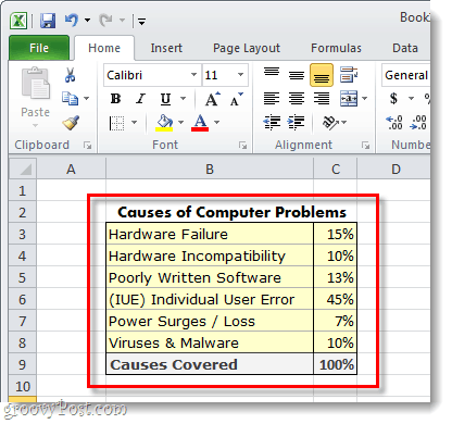 Як створити секторну діаграму в Microsoft Excel 2010 або 2007