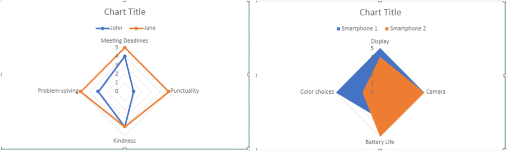 Hogyan készítsünk radardiagramot Excelben