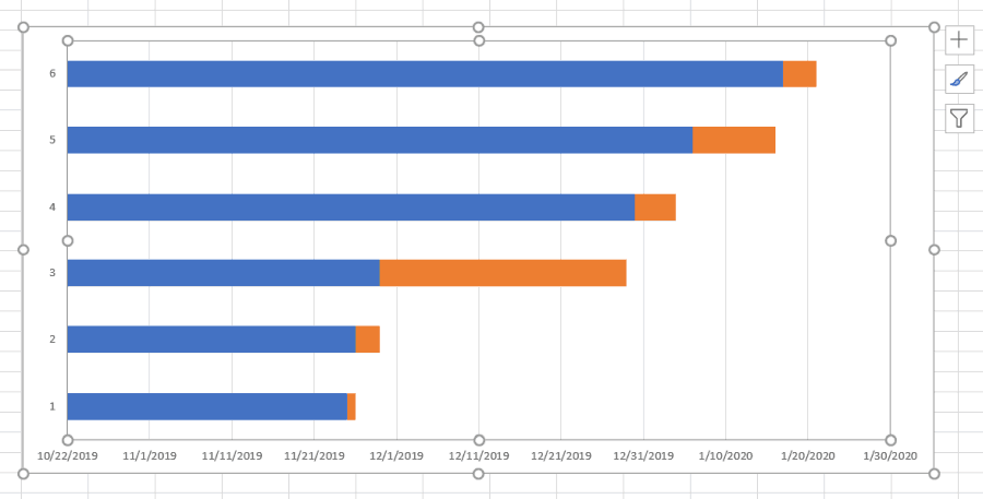 Hvordan lage et Gantt-diagram i Excel