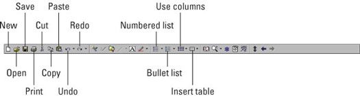 Narrimine WordPerfect 11 tööriistaribadega