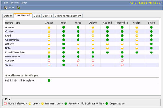 Kuptimi i niveleve dhe roleve të aksesit në Microsoft CRM