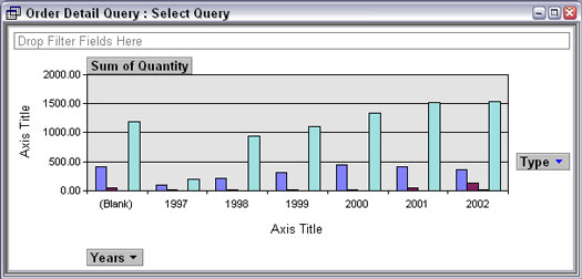 Opprette pivotdiagrammer i Access 2003