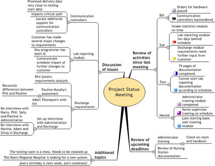 Minding MindManagers uppgiftsinformationsfönster