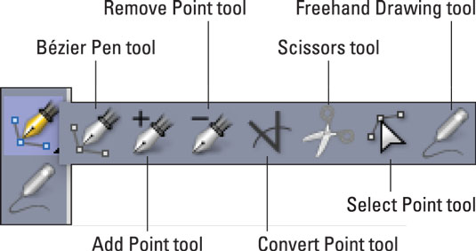 Lelement i les eines de contingut de QuarkXPress