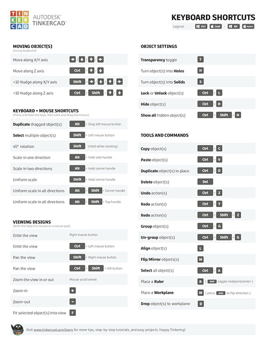 Tinkercad For LuckyTemplates Cheat Sheet