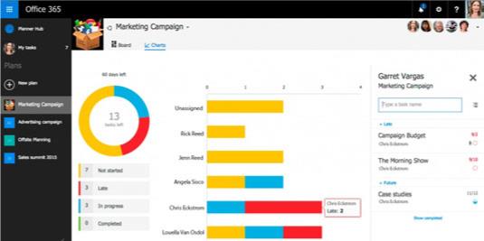 Upravljanje projektov z načrtovalnikom Office 365