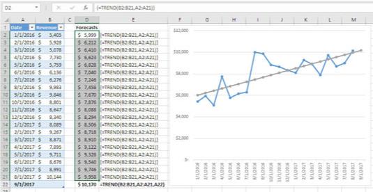 Velge et område i Excel: TREND