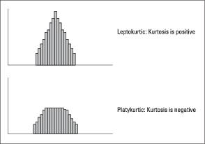 Kā lietot KURT funkciju programmā Excel