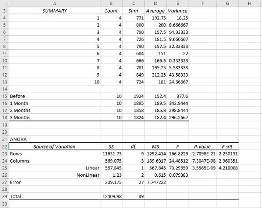 Kaip naudoti „Anova“: du faktoriai be replikacijos duomenų analizės įrankio programoje „Excel“.