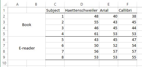 Com utilitzar Excel amb un disseny mixt