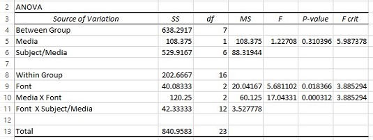 Jak používat Excel se smíšeným designem