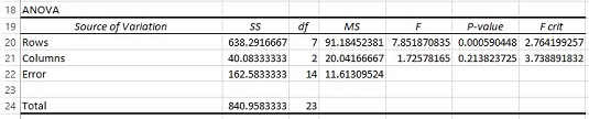 Kaip naudoti „Excel“ su mišriu dizainu