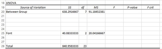 Hvordan bruke Excel med et blandet design