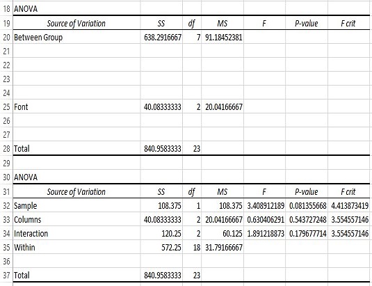 Com utilitzar Excel amb un disseny mixt