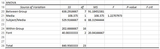 Com utilitzar Excel amb un disseny mixt