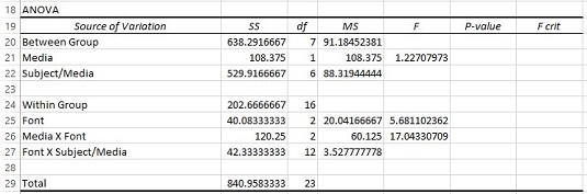 Com utilitzar Excel amb un disseny mixt