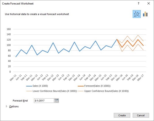 Ett-klikks-prognoser i Excel 2016