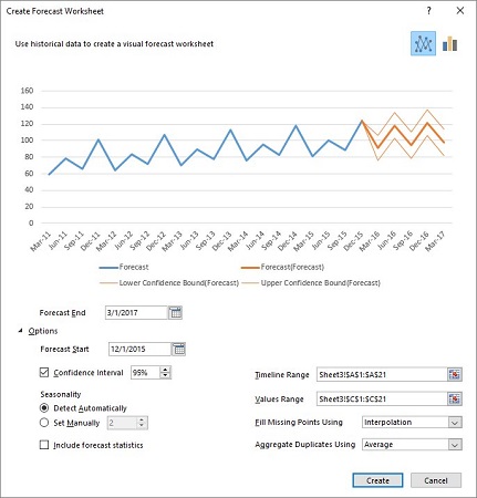 Ett-klikks-prognoser i Excel 2016