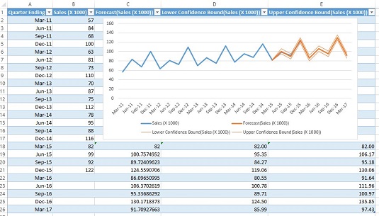 Yhden napsautuksen ennustaminen Excel 2016:ssa