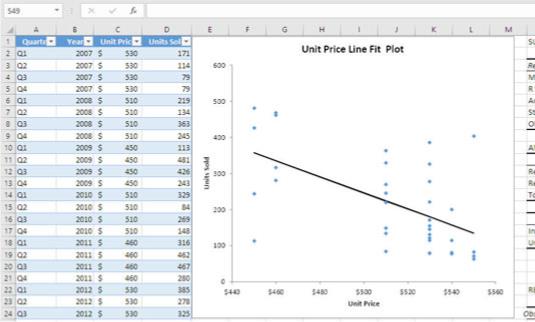 Excel-myyntiennusteen määrittäminen