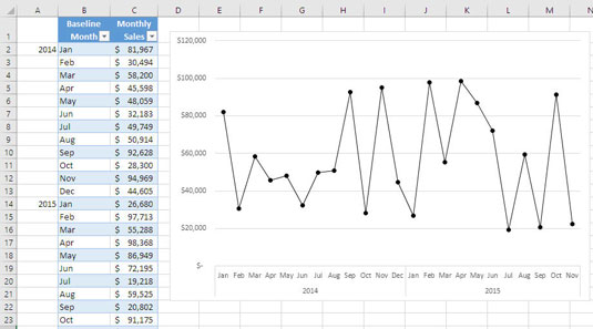 Použití kvalitativních dat v prognóze prodeje Excel