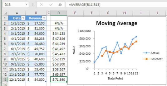 Bruke Excel Data Analysis Add-in med tabeller