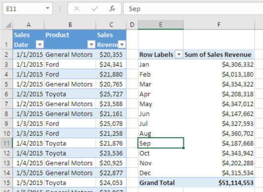 Įrašų grupavimas „Excel Pivot“ lentelėse