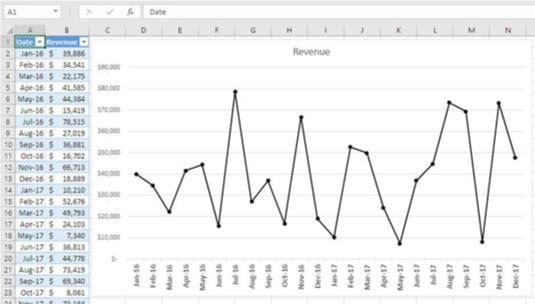 Slenkamieji vidurkiai „Excel“ duomenų analizės priede