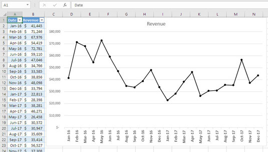 Pohyblivé priemery v doplnku Excel Data Analysis Add-in